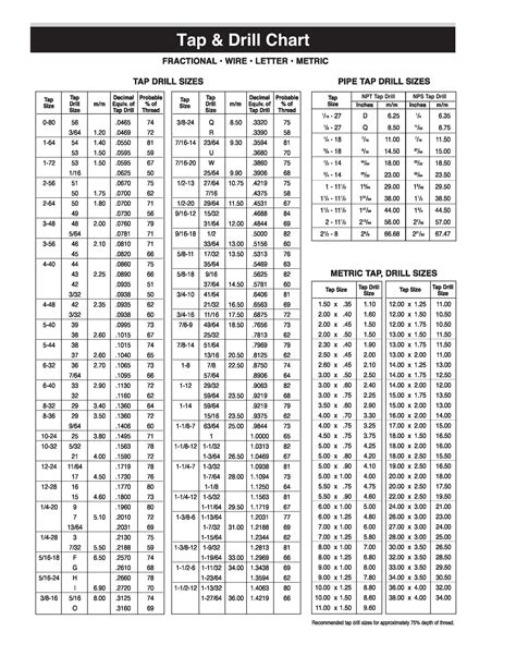 Tap and die drill bit size chart. Things To Know About Tap and die drill bit size chart. 